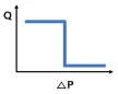 Control curve: L load sensing control