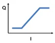 Control curve: E electric flow control
