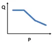 Control curve: 1 constant power control