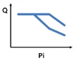 Control curve: 2 total power control
