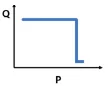 Control curve: 4 pressure cut-off control