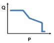 Control curve: 5 constant power + pressure cut-off control