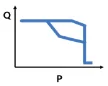 Control curve: 6 total power + pressure cut-off control