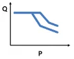 Control curve: 9 total power + power shift control (power reduction only)
